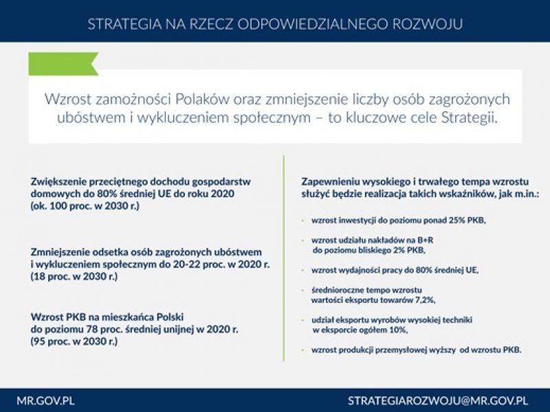 Tomaszów Mazowiecki jako jedyne miasto w woj. łódzkim znalazło się na liście miast, w których będą prowadzone konsultacje „Strategii na rzecz odpowiedzialnego rozwoju”!