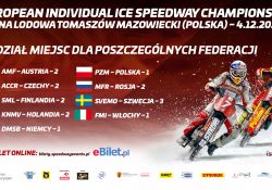Poznaliśmy nazwiska uczestników European Individual Ice Speedway Championship 
